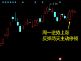 反弹第二天——别瞎动！先分清你的票是真强势还是假反弹！