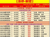 〖复盘·解密〗3月31日市场最强热点