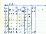生活在宋家庄的人们韩品山
