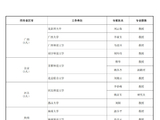 2026年2月认真负责的鉴定专家（247人）