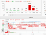 4.8收评|不容易！