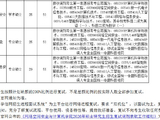 河北大学网络空间安全与计算机学院26年研究生接收调剂