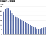 2026-04-082025年日本犯罪形势分析