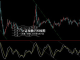 浪6进行中
