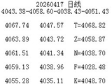 上证大盘下周及星期一走势预测
