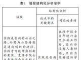 让说理更严密：论述文写作中素材的剪裁与组织