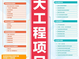 “施工图”发布，“十五五”这样干！