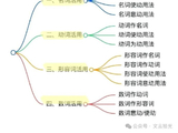 高中文言文翻译必看10个踩分点