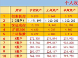 20260430股票记录