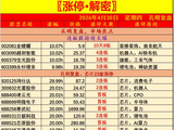 〖复盘·解密〗4月30日市场最强热点