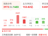 [转载]今晚财报靴子落地了，5月A股风格要变了！