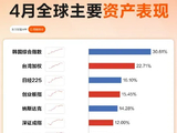 [转载]今晚来利好了，易会满被双开，五粮液让人目瞪口呆！