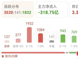 [转载]大家顺势而为，享受科技牛吧！