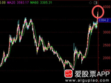 [转载]今晚中东来利好了，这个板块吹爆了，A股又创历史了！