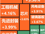 孔明午评：高开高走，共创新高开启新里程！