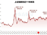 [转载]今晚美股光又涨疯了，科技牛停不下来！