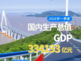 2026年中国经济一季报