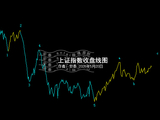 明天冲高回落
