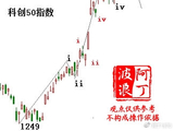 科技集体倒戈，科创板反弹行情结束了