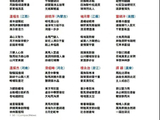 《万马奔腾》汉俳美国《综合新闻》2026年5月30日B版综合文艺版
