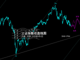 6月继续调整2