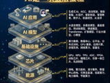 常长亭：轮涨背景下主力机构也需要调仓换股