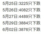 [转载]央行出手了，多家热门股提示风险了，美股道指又新高了！