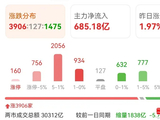 美股又涨疯了，明天A股要逼空啊！