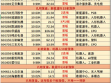 〖复盘·解密〗9月3日市场最强热点