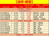 〖复盘·解密〗9月4日市场最强热点