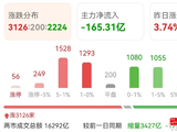 今晚又来鬼故事，美股科技股大跌！