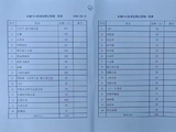2026年9月13日XC记录