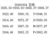 上证大盘下周及星期一走势预测