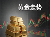黄金超级周期是否终结？