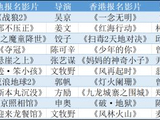 2027两岸三地奥斯卡最佳国际影片奖报名影片