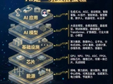 常长亭：算力时代肯定不能忽略算力基础设施产业链