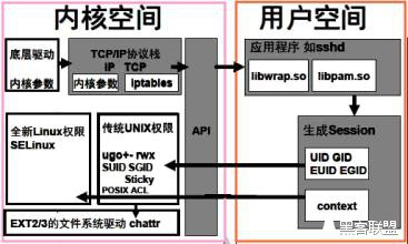 Linux值得关注的最佳发行版本