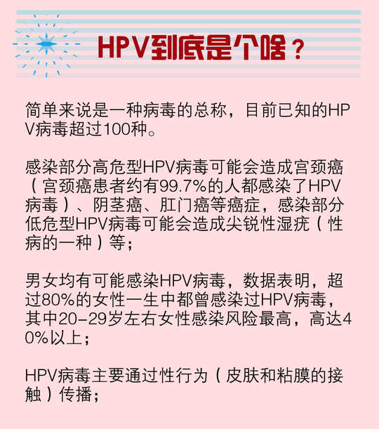 宫颈癌会传染吗图片