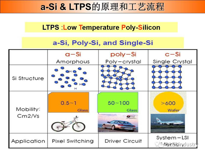 a-Si 与 LTPS的原理和工艺结构剖析__财经头条__新浪财经