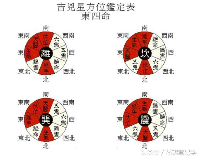 手把手教你看厨房风水