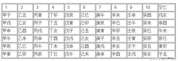 论六甲空亡、截路空亡、四大空亡三者之异同
