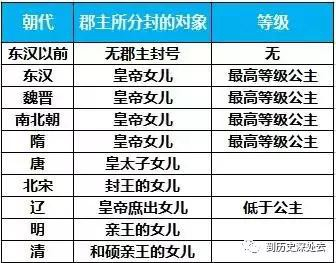 公主、郡主、翁主、县主、格格,傻傻分不清楚?|_新浪新闻