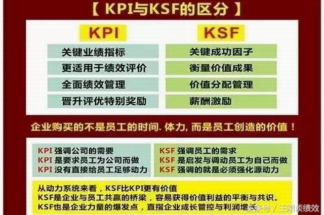 KPI已逝,当代绩效管理要怎么做?附:落地模板