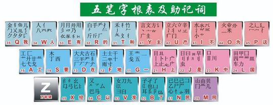 教您学五笔打字:华旉瘕方用五笔怎么打?|五笔|词组|打字_新浪新闻