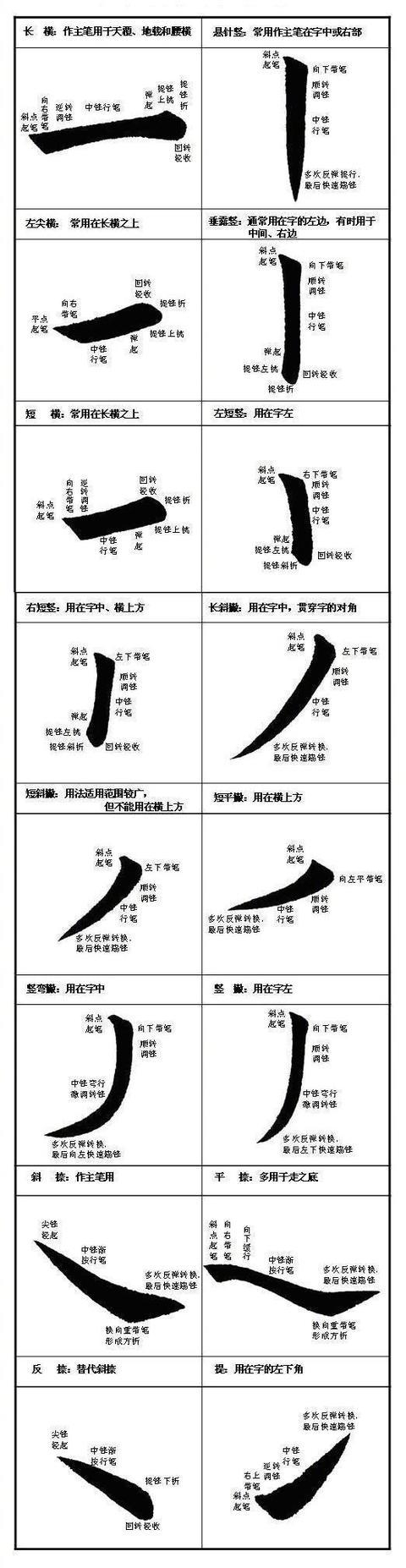 书法基本笔法之点、横、竖、撇捺及线条手绘图解教程|_新浪新闻