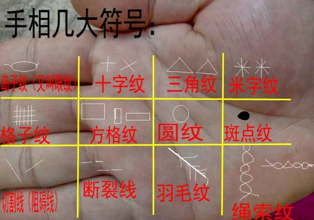 手相算命:警惕手中的几大符号!