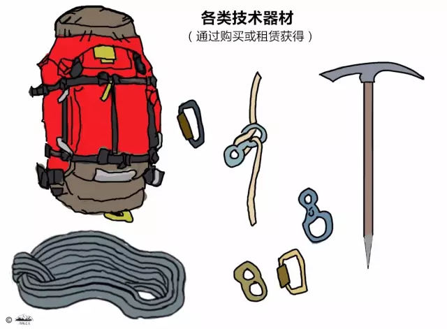 技术装备购买后，还需要一定的实际操作来熟悉它们。