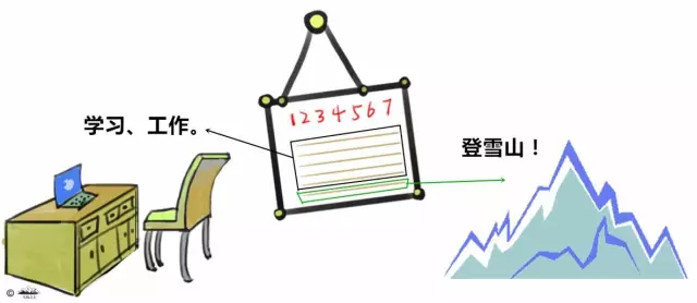 为攀登计划腾出足够的时间。