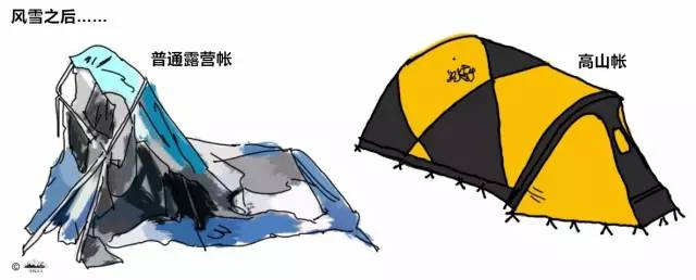 你购置齐备了专业装备，这离成功又更近了一步，达到了30%。但打铁还需自身硬，外部硬件跟上了，自身硬件也要跟上。