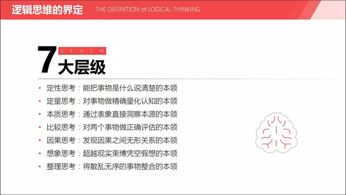 这8个实用的PPT对比技巧,强烈推荐!